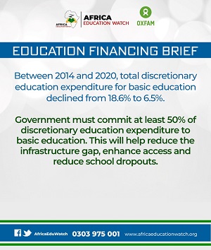 Education Financing Brief 2022